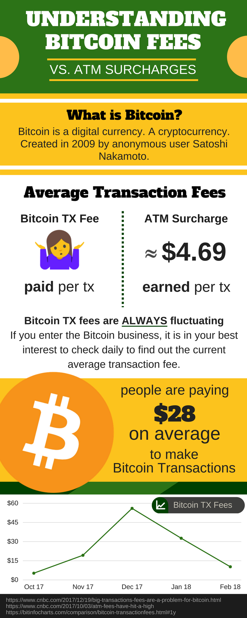 Bitcoin Business vs ATM Business Fees